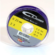 A Jensen Copolymer Tippet Material