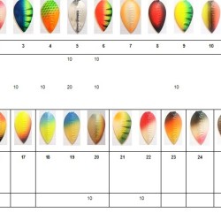 Sukre Handmade World Champion Lures No.3