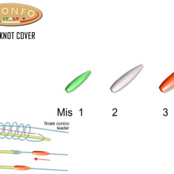 Stonfo Knot Covers Clear